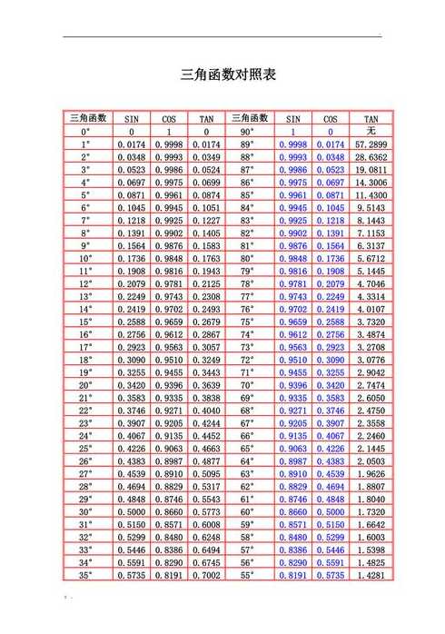 304560三角函数表（三角函数表值对照表）