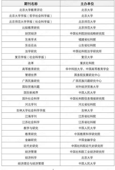 cssci的中文全称是什么（cssci是中文核心期刊吗）