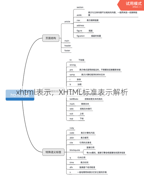 xhtml表示