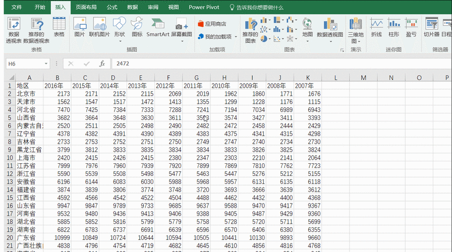 xhtml规定所有属性都必须有一个值