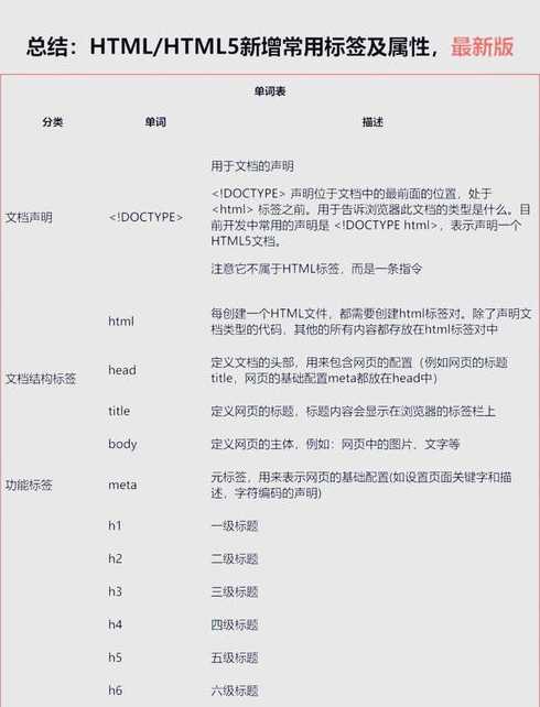 htmlinput标签type（htmlinput标签type属性）