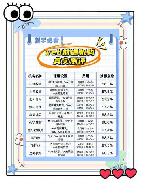 前端开发一个月多少钱（前端开发挣钱吗）