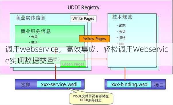 调用webservice