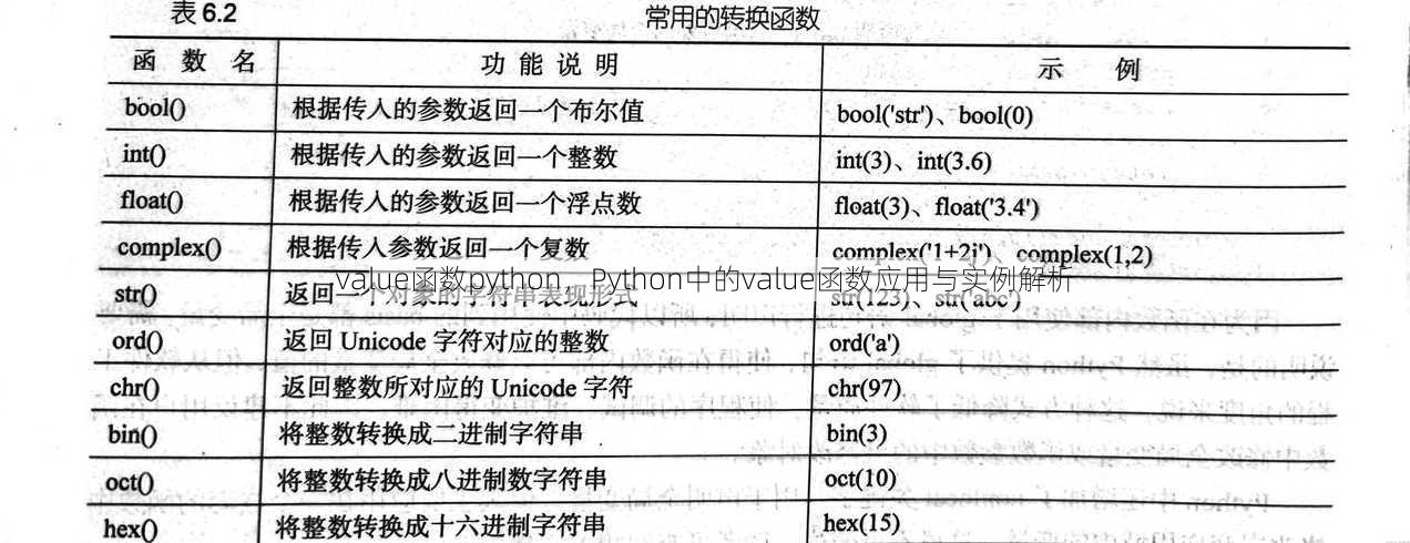 value函数python