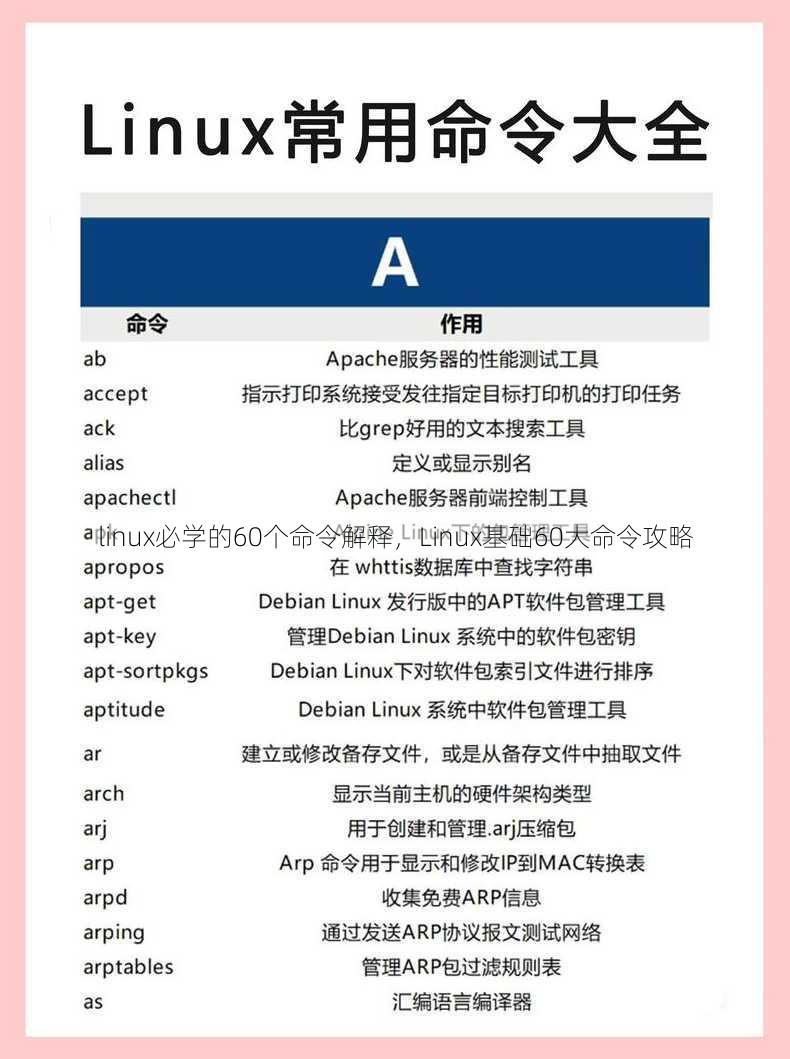 linux必学的60个命令解释