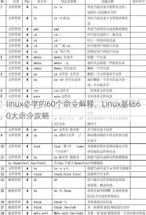 linux必学的60个命令解释