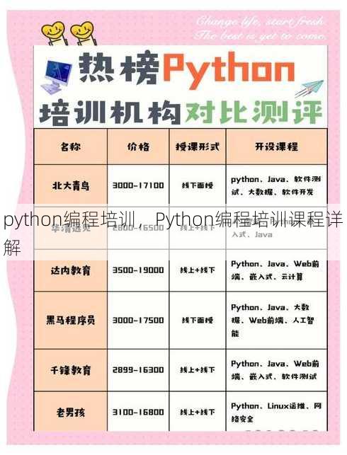 python编程培训