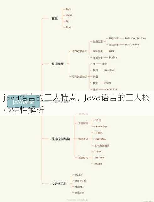 java语言的三大特点