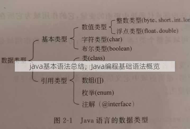 java基本语法总结