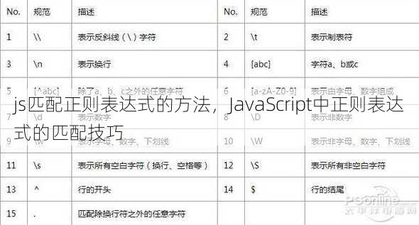 js匹配正则表达式的方法