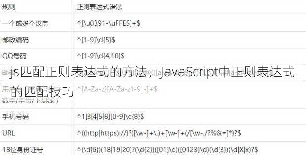 js匹配正则表达式的方法