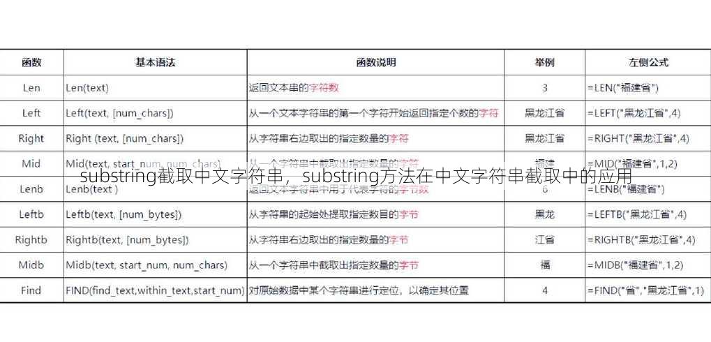 substring截取中文字符串