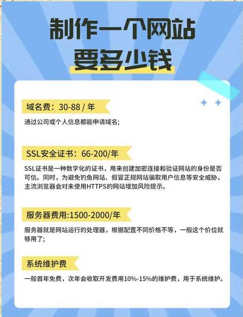 做一个网站需要多少钱大概（做一家网站需要多少钱）