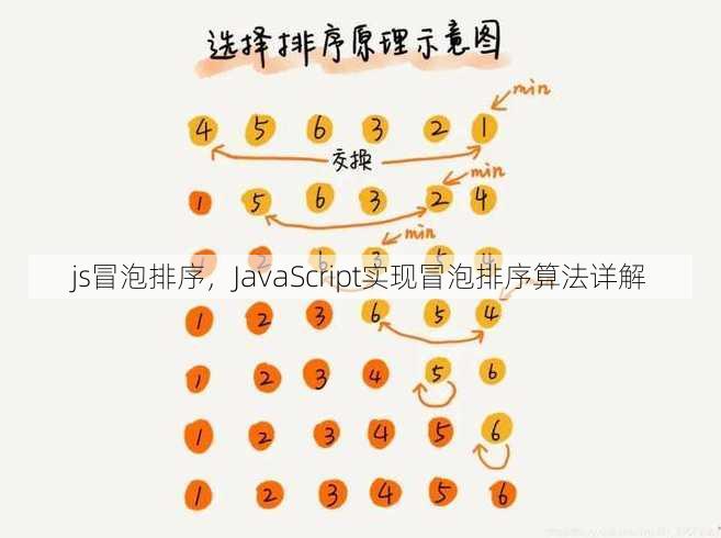 js冒泡排序