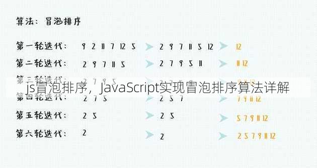 js冒泡排序