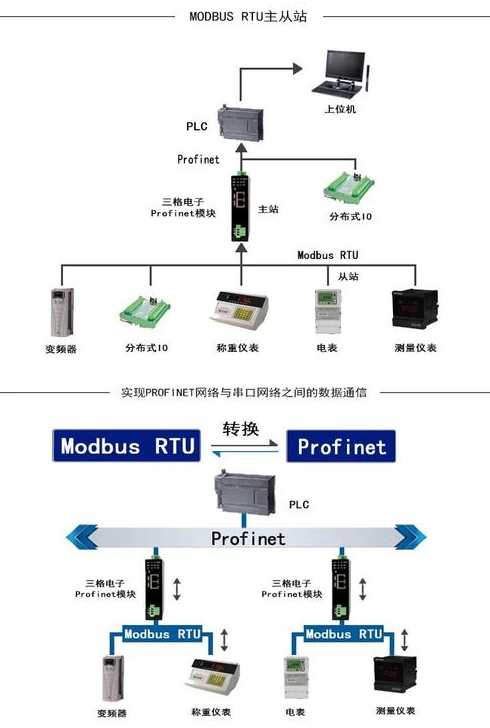 html+modbus的简单介绍