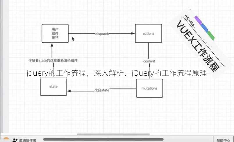 jquery的工作流程
