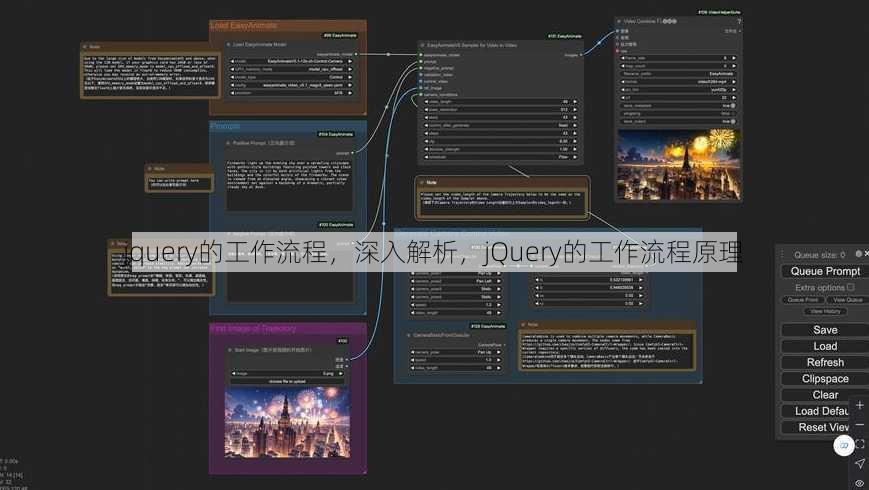 jquery的工作流程