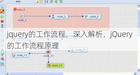 jquery的工作流程