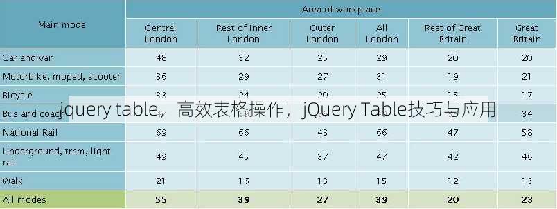 jquery table
