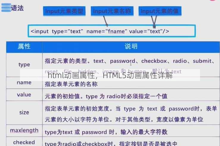html动画属性