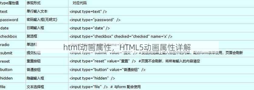 html动画属性