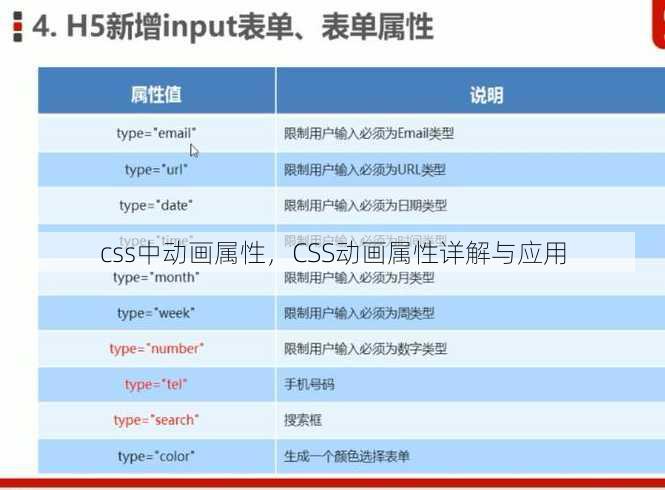 css中动画属性
