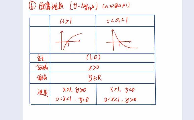 对数函数的定义域怎么求（对数函数定义域怎么算）