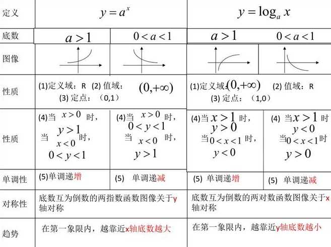 对数函数的定义域怎么求（对数函数定义域怎么算）