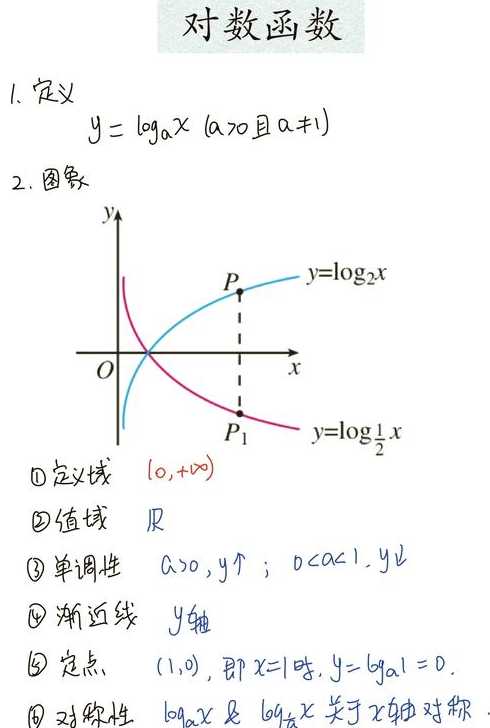 对数函数的定义域怎么求（对数函数定义域怎么算）