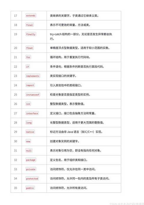 java符号大全（java符号解释大全）