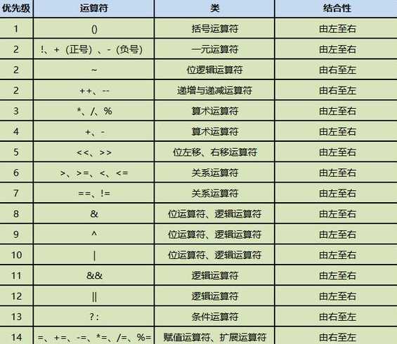 java符号大全（java符号解释大全）