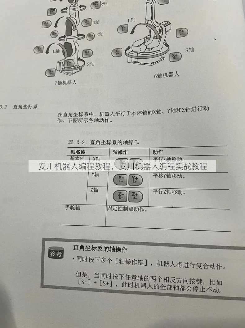 安川机器人编程教程