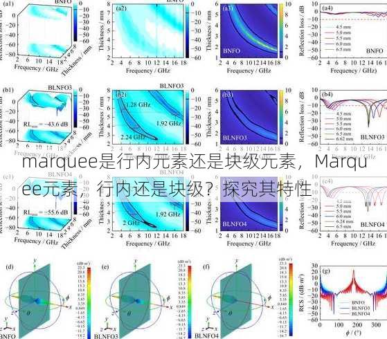 marquee是行内元素还是块级元素