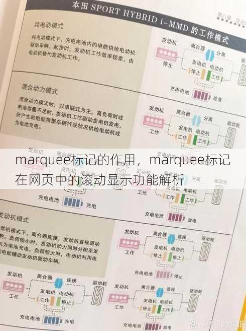 marquee标记的作用