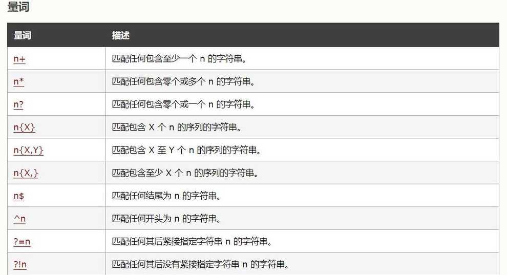 js正则（js正则匹配指定字符串）
