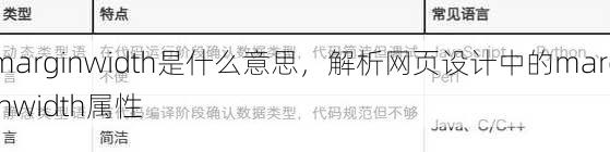 marginwidth是什么意思