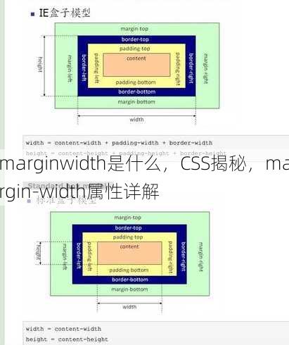 marginwidth是什么
