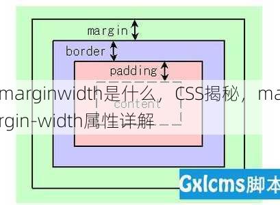 marginwidth是什么
