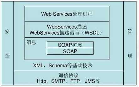 webservice队列执行（webservice详解）