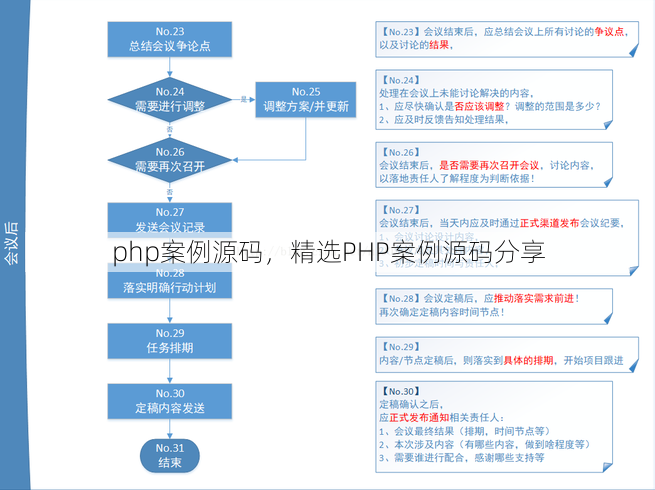 php案例源码