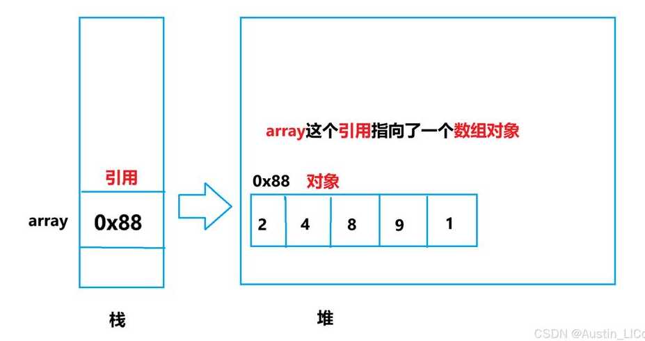 java获取数组长度（java怎么得到数组的长度）