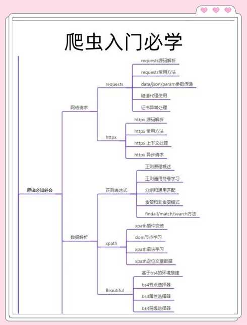 爬虫python教程（python爬虫教程非常详细）