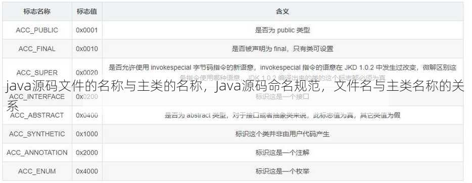 java源码文件的名称与主类的名称