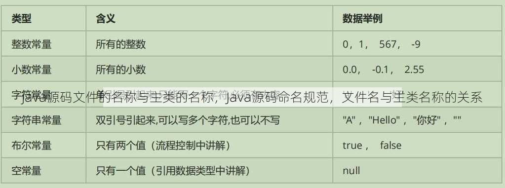java源码文件的名称与主类的名称