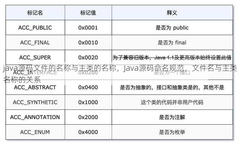 java源码文件的名称与主类的名称