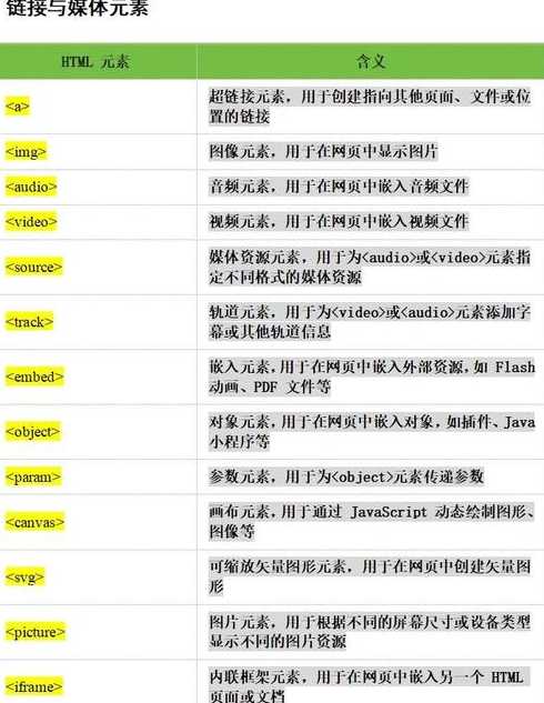 html5与html4的区别（html5和4）