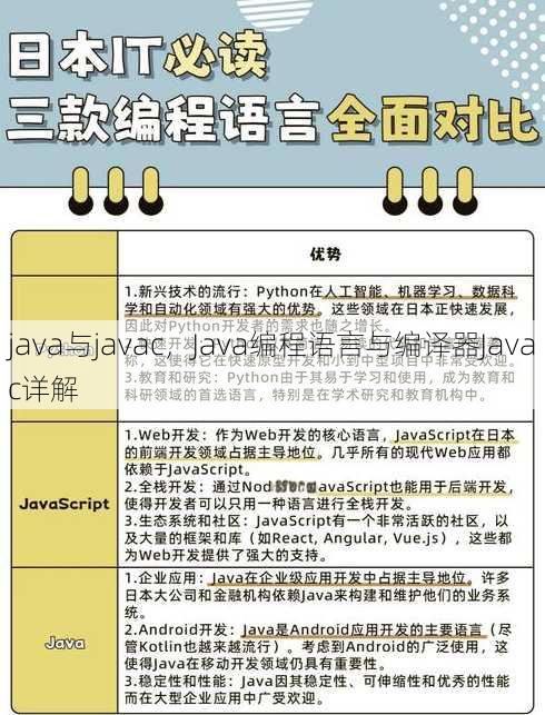 java与javac