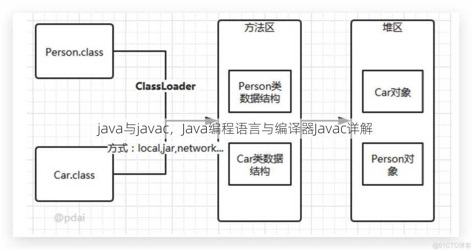 java与javac