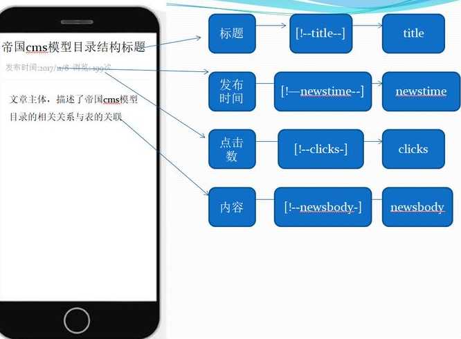 帝国建站（帝国建站系统 收费吗）